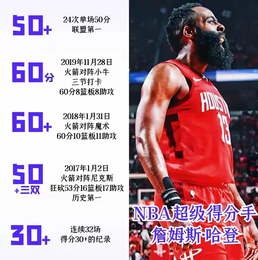 哈登连续三场比赛得分超过比赛局势复杂，德国队不断突破！赛场气氛高涨(哈登61分比赛回放)