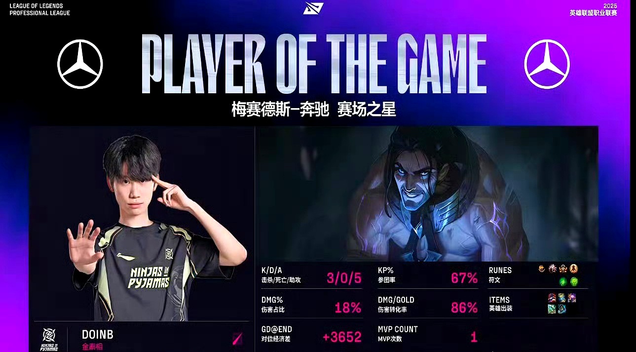 Doinb关键节点比分优势明显,IG带队取胜!的简单介绍 Doinb关键节点比分优势明显,IG带队取胜!的简单介绍